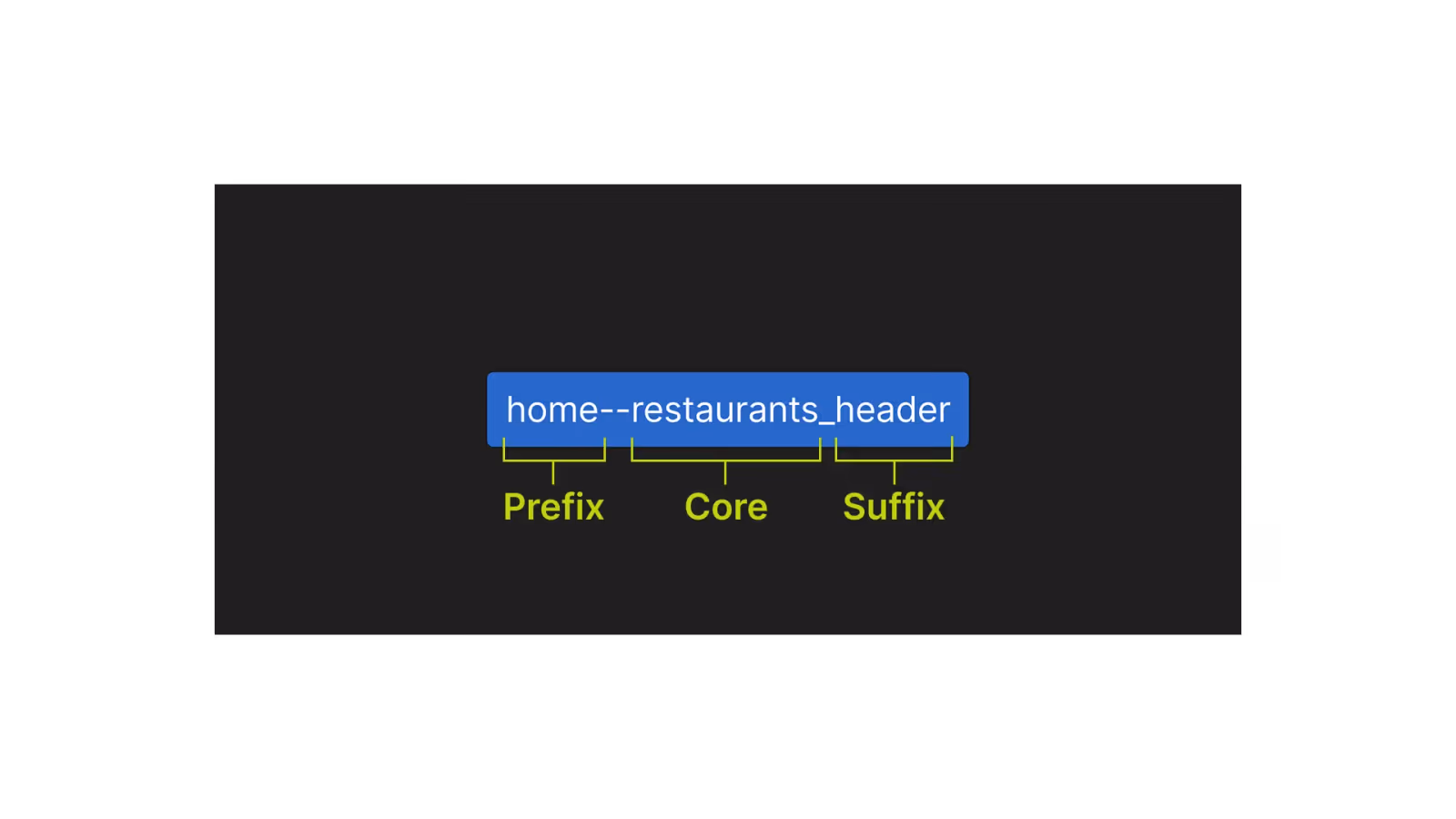 CSS class anatomy description