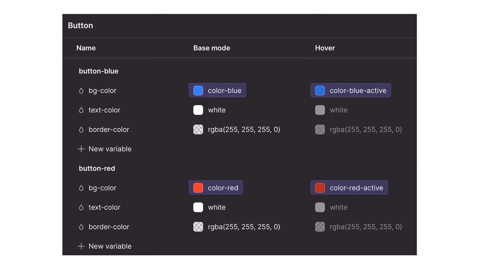 Example of using manual modes in webflow variables