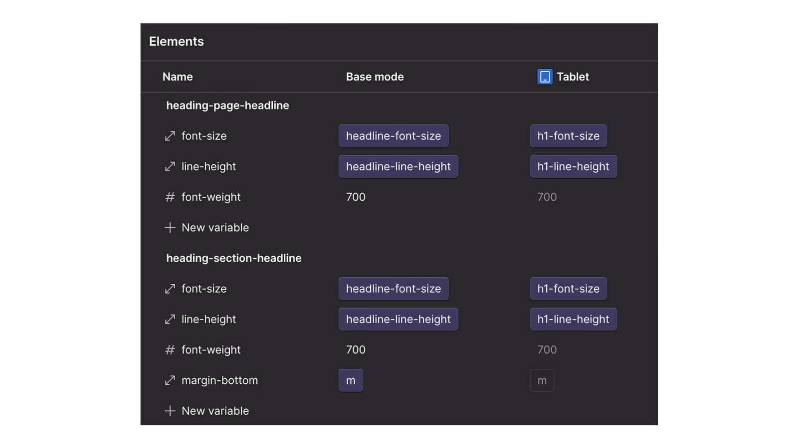 Example of using automatic modes in webflow variables